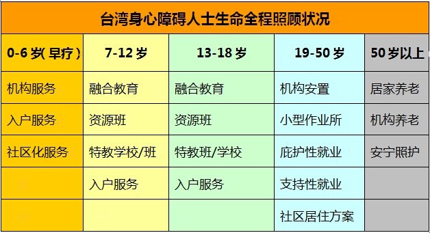 台湾总人口多少_香港寄台湾运费多少(3)