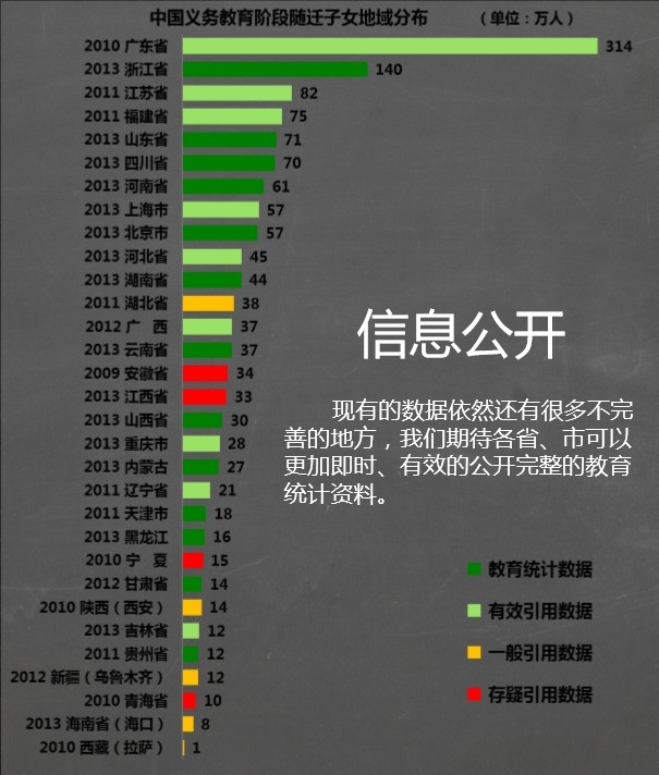 最早人口普查数据_人口普查宣传图人类社会最早所统计的人口数自然要通过对(2)