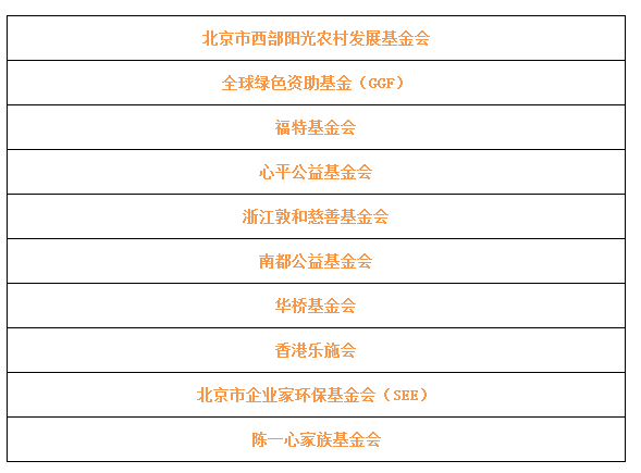 基金会排名_联合国儿童基金会(2)