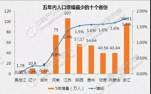 纯净的增幅书_中国人口增幅