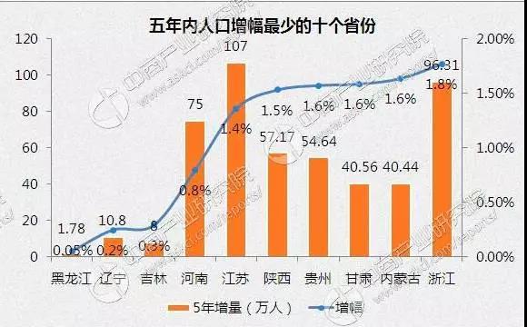 中国省份地图_中国人口最少省份