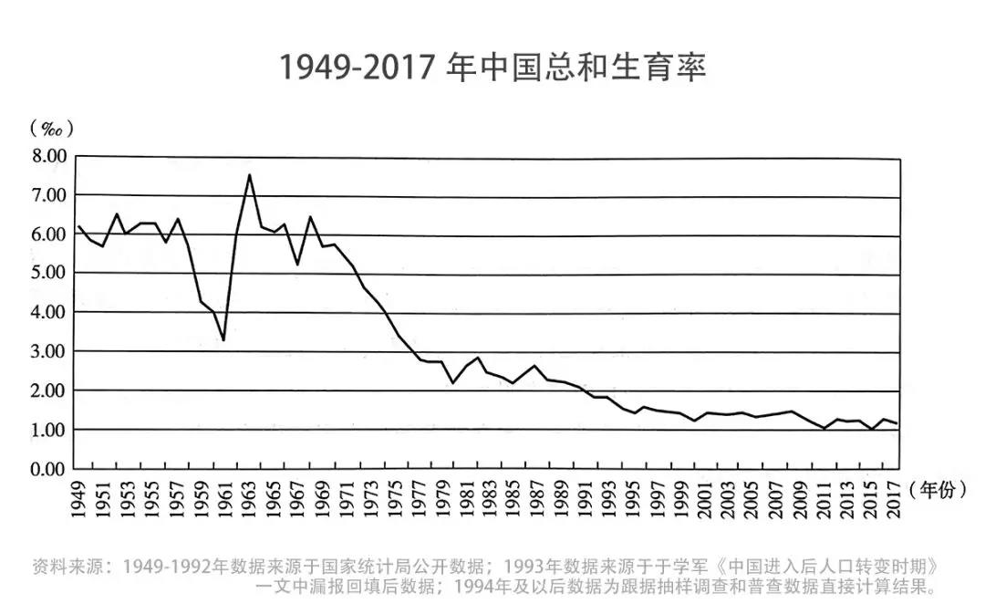 30年后的中国人口_30年前中国环境污染(3)