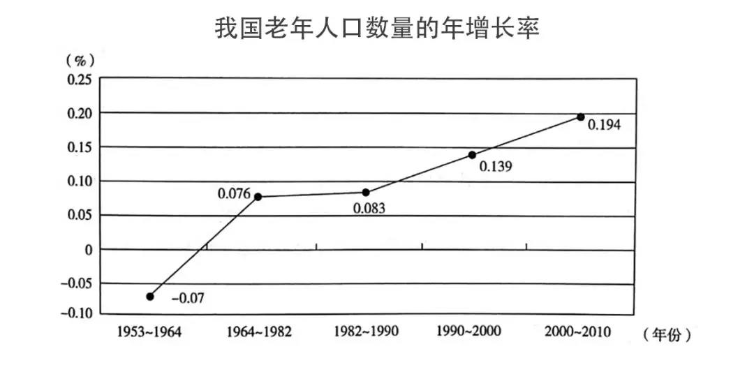30年后的中国人口_30年前中国环境污染(2)