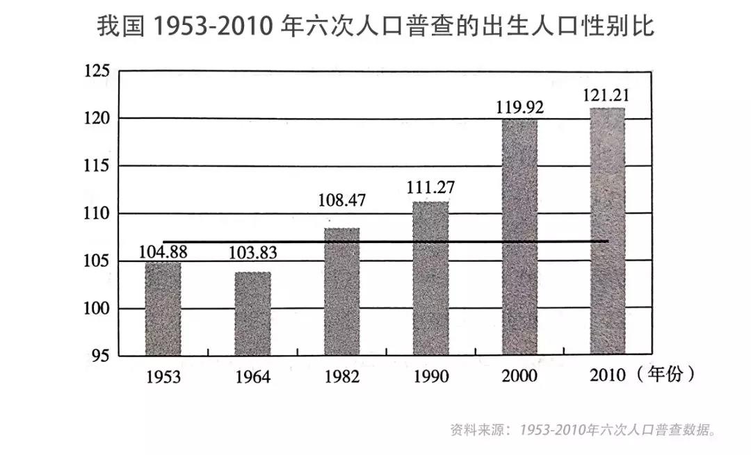 海外中国人口_中国人口分布图