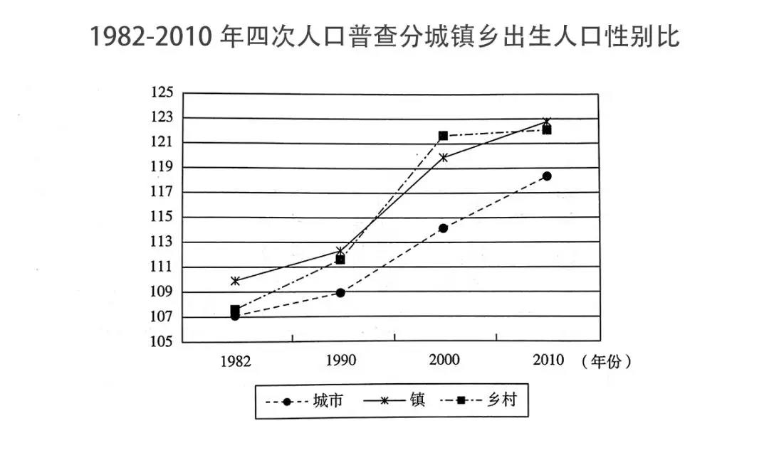 中国人口将急剧减少_专家建议放开三胎 网友炸锅了,看看我们有多少人口问题