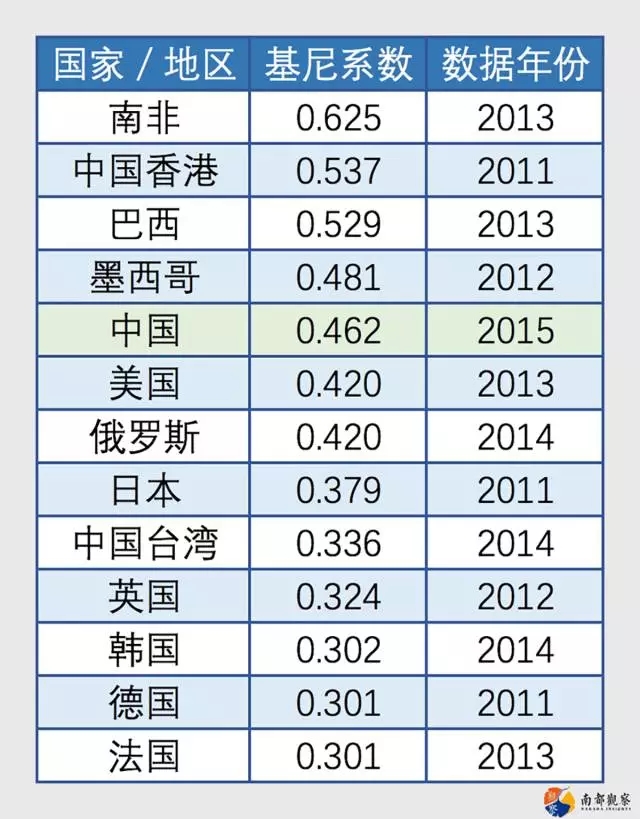 中国不公正问题观察：岳希明：相比“收入差距”，解决“收入不公”更重要