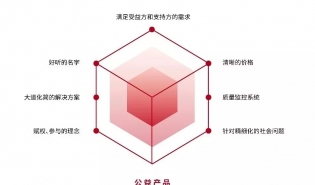 黄庆委：社会组织发展要避免“有量无质”