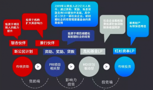 徐永光：道德绑架和审判是社会创新家的杀手