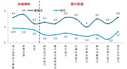 做公益，职业化能力与知识更关键