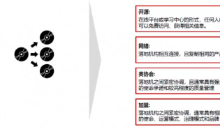 精华回顾 | 规模化学院核心课程之《终极模式与规模化战略》