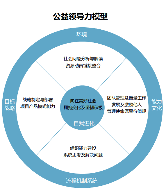 1632901977842713.png 模型.png